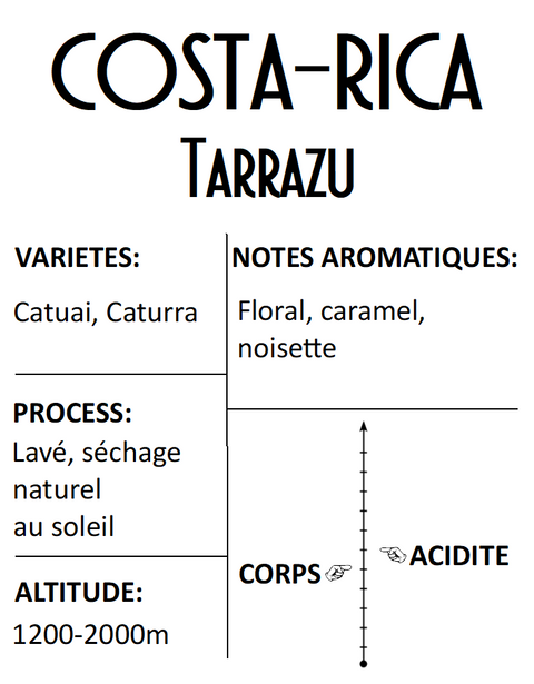 Costa-Rica Tarrazu San Rafael