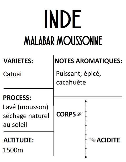Inde malabar