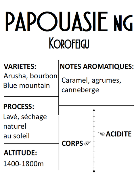 Papouasie Nouvelle Guinée Korofeigu Bio